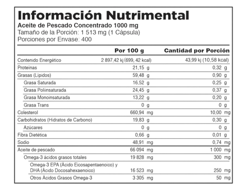 Aceite de pescado - 400 capsulas - Kirkland